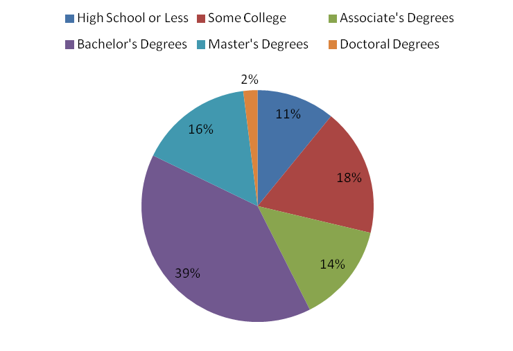 sites johnebersole stem liberal arts sites johnebersole stem liberal arts